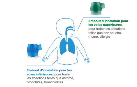 aspirateur nasal avec tube ,mouche bébé pour soulager le rhume et soigner  le nez bouché