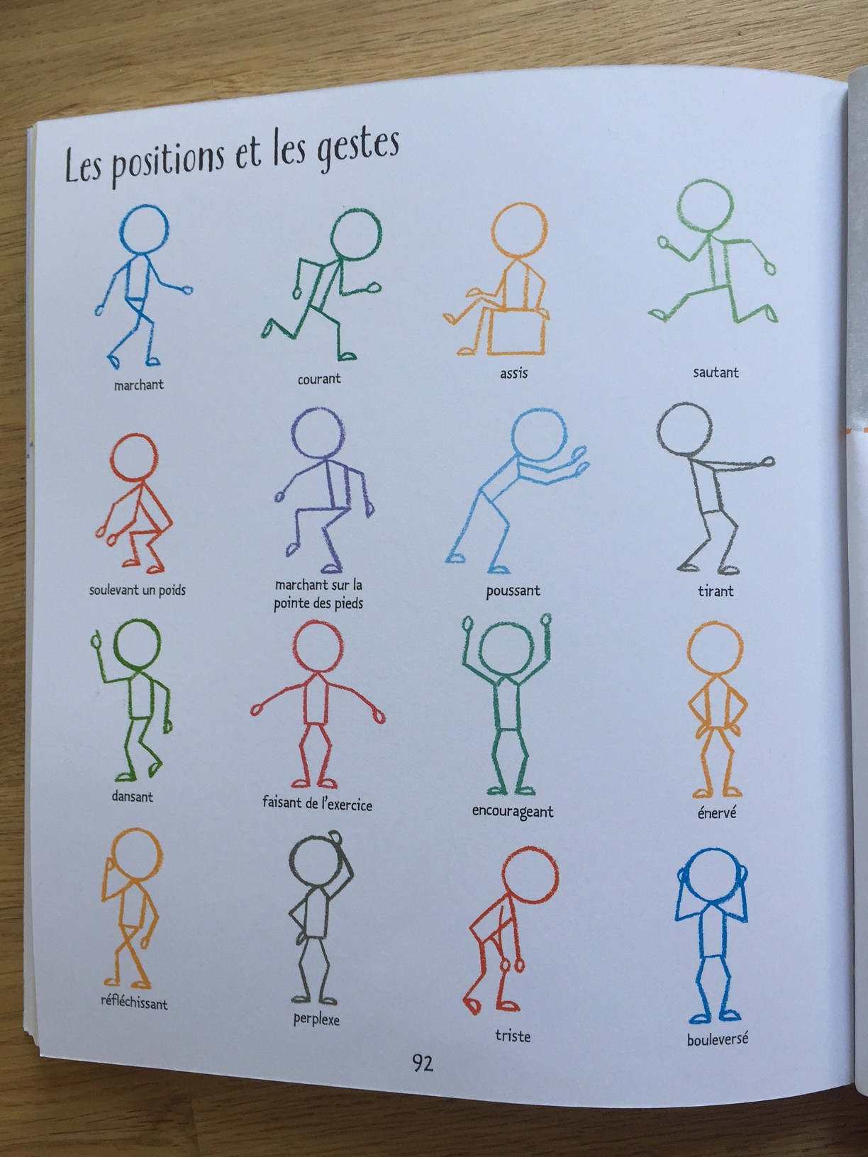 Apprendre à dessiner