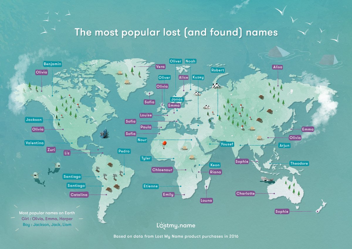 lost my name